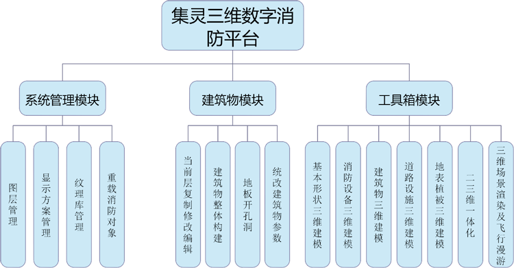 消防2架構圖X.png