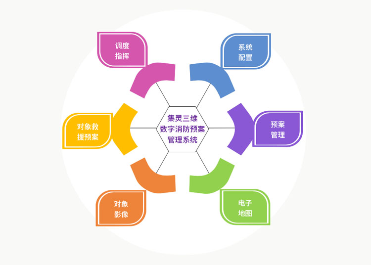 2消防預案系統結構.jpg