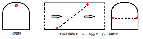 4測風方式x.png